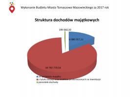 Radni jednogłośni w sprawie absolutorium dla prezydenta Marcina Witko